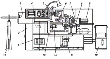 Токарно-револьверные станки