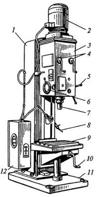Сверлильные станки