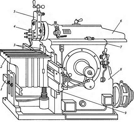Строгальные станки