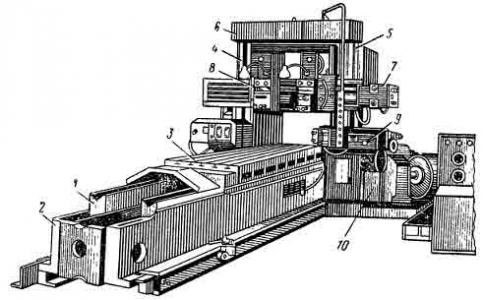 Строгальные станки