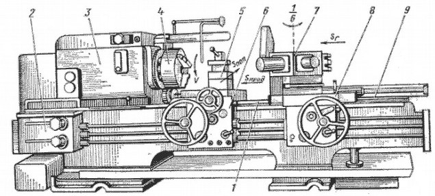 Прочие токарные станки