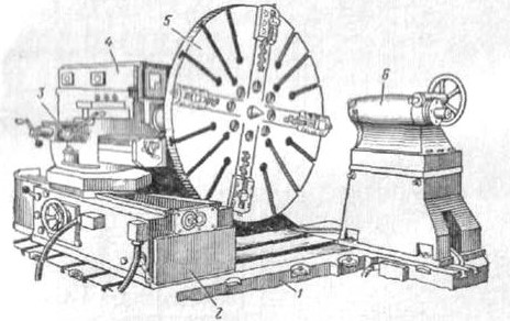 Прочие токарные станки