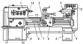 Токарные универсальные станки
