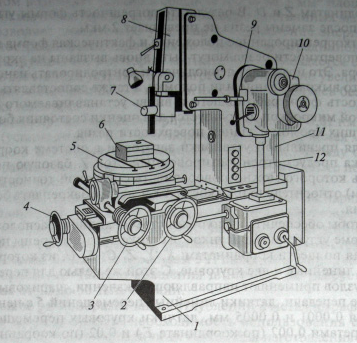 Долбежные станки