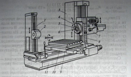 Расточные станки