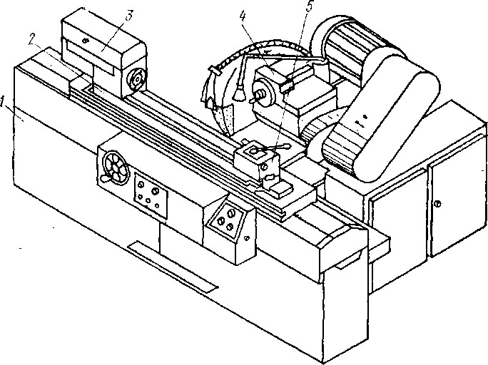Шлифовальные станки