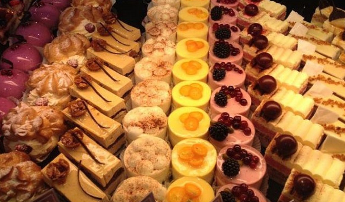 Бизнес план кондитерской