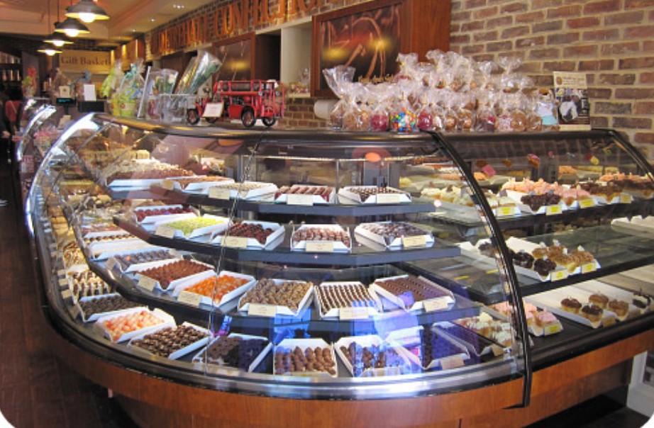 Бизнес план кондитерской