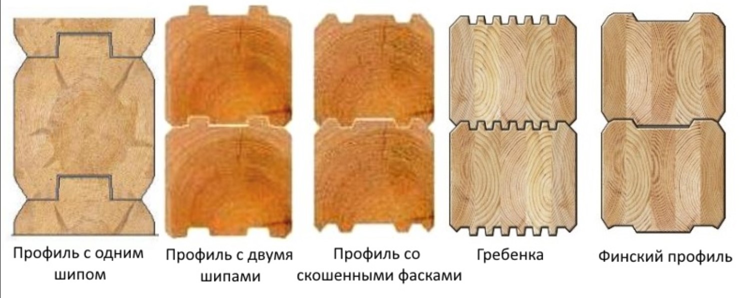 Производство домов из бруса