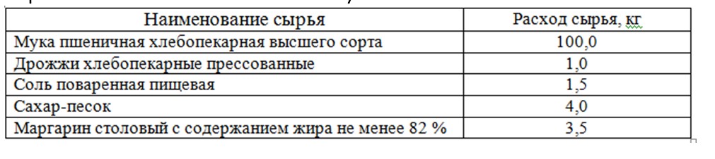 Методы и средства производства хлеба