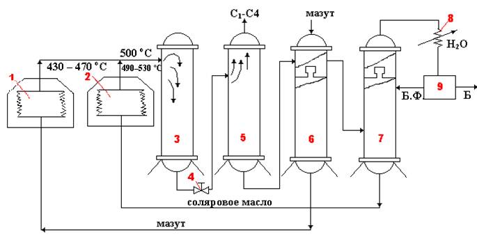 Что такое крекинг нефти