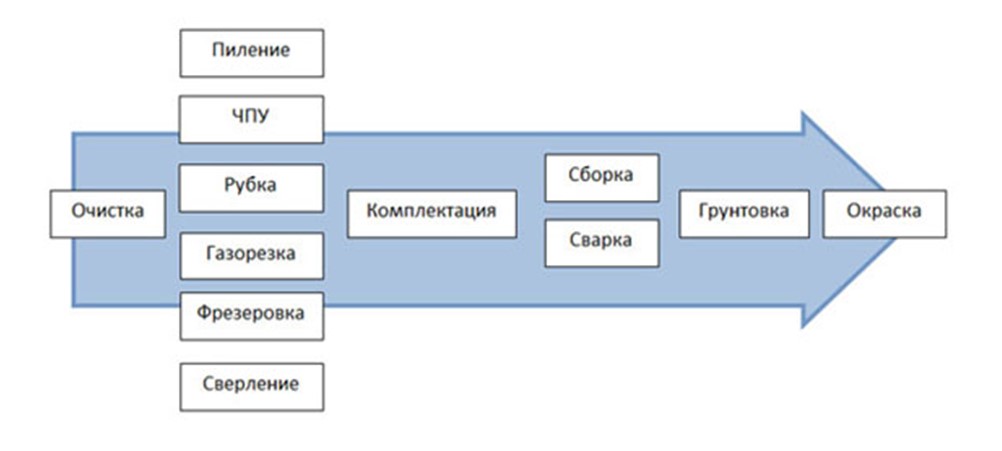 Открытие цеха по изготовлению металлоконструкций