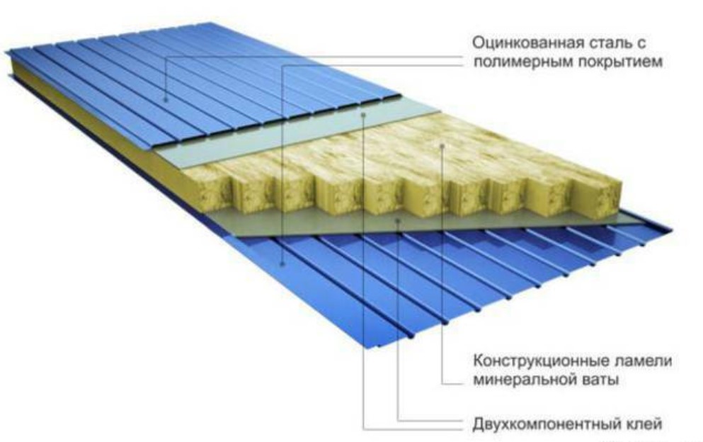 Производство сэндвич панелей