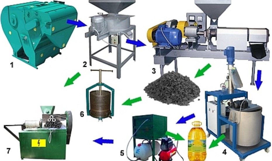 Линия для производства подсолнечного масла