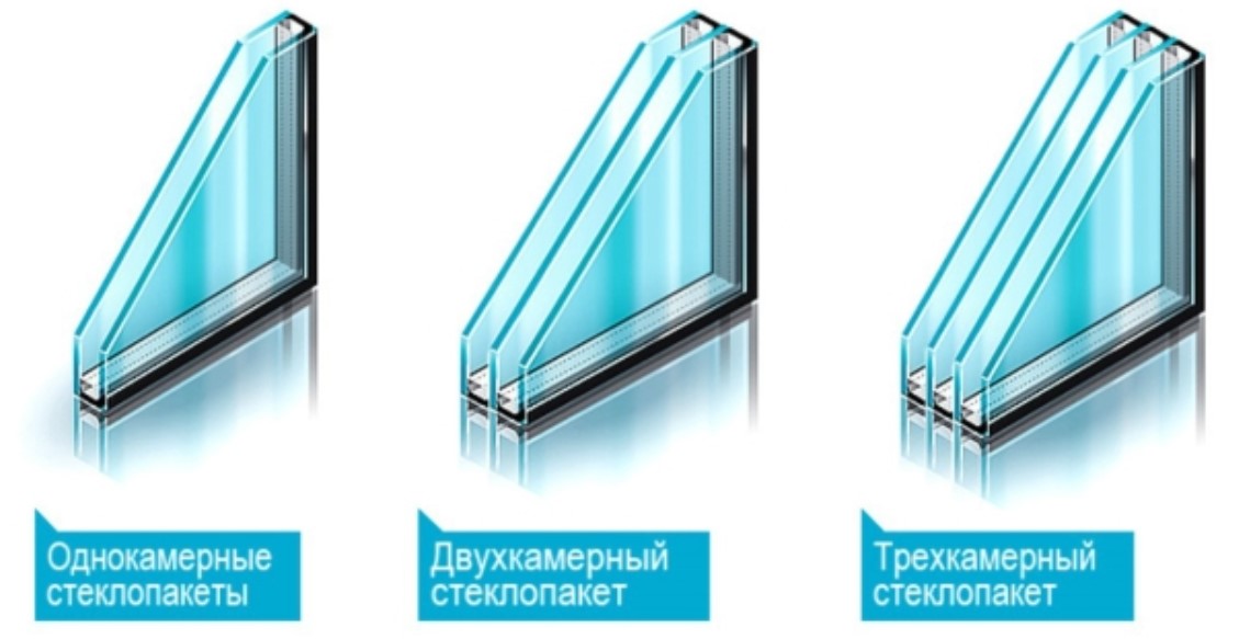 Открытие цеха по изготовлению стеклопакетов