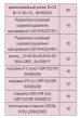 Запчасти KHS Corpoplast / InnoPET Blomax — ролики, подшипники, поршни в наличии