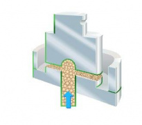 Технология