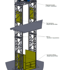 Промтехнологии