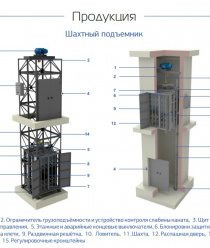 ПодъёмТрансМаш