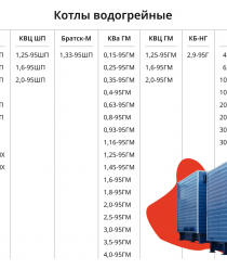 Барнаул Котлострой