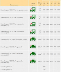 Сталь Логистик