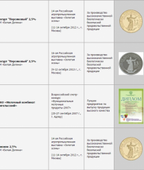 Молочный комбинат Энгельсский (МКЭ)