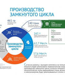 Воловский бройлер