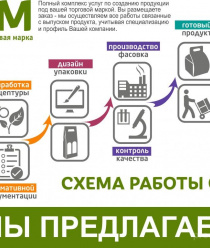 Травы Башкирии