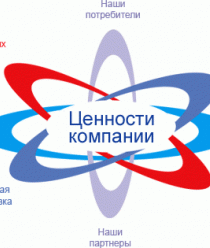 Омская макаронная фабрика