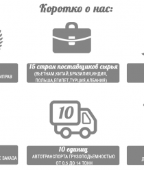 ПромАгроПак