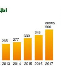Группа агропредприятий Ресурс
