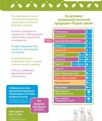 Родная Земля