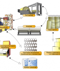 Уссурийский картонный комбинат