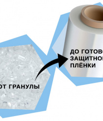 ГК Дон-Полимер