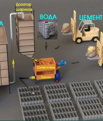 Оборудование для бизнеса