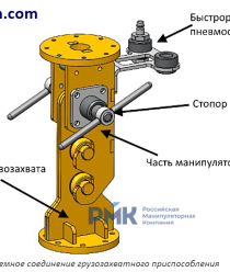 Российская Манипуляторная Компания