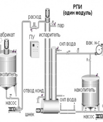 Завод пищевого, медицинского и химического оборудования Гранд