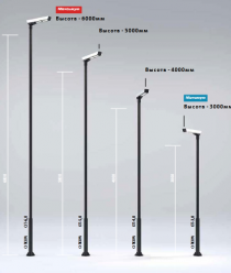 Логистические Технологии