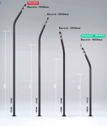 Логистические Технологии