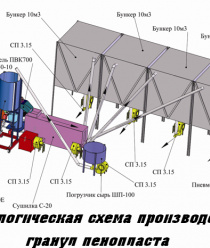 Оборудование для бизнеса