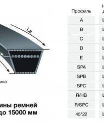 Ярославль-Резинотехника (ЯРТ)