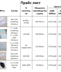 Текстильная фабрика Заря