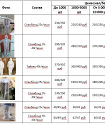 Текстильная фабрика Заря