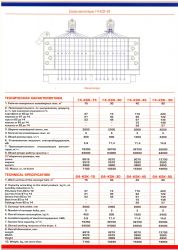 Сушилки конвейерные ленточные КСК 90