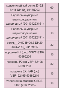 Запчасти KHS Corpoplast / InnoPET Blomax — ролики, подшипники, поршни в наличии