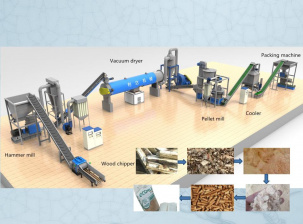 Пеллетная линия