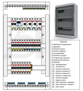 Готовые электрощиты ABB, iek.