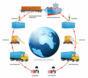 Грузоперевозки по России и СНГ