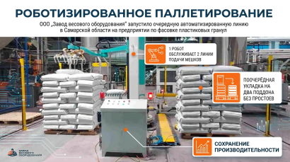 Линия автоматизированной укладки на поддоны