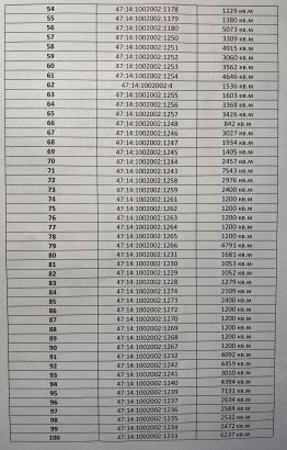 Земельные участки промышленного назначения в Ленинградской области (площадь от 1 370,00 кв.м. до 19 949,00 кв.м)